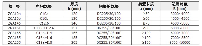 大跨度平臺(tái)常見規(guī)格表