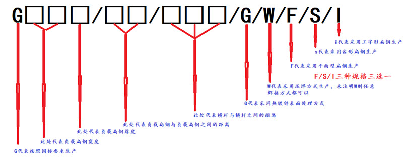 鋼格柵板規(guī)格型號(hào)示意圖